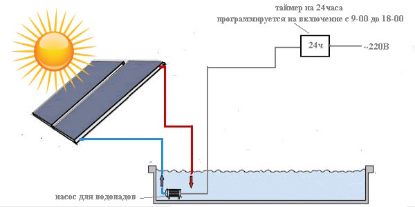  Схема применения солнечного коллектора для бассейна