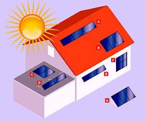 Варианты и особенности монтажа солнечных коллекторов